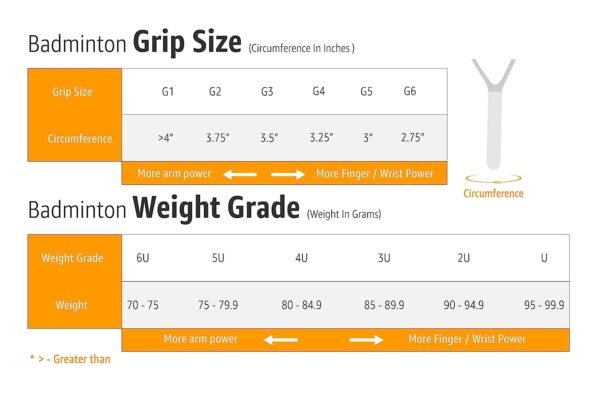 YONEX GR 303 Badminton Racket - Image 5